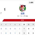 【試合結果】ヤクルト3-1広島　奥川7回無失点で今季初勝利！内山澤井にタイムリー！
