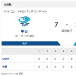 【試合結果】中日 7-2 DeNA ボスラーの4安打3打点などで7点を奪い逆転勝利!マラーも6回2失点と好投し破竹の7連勝!!!