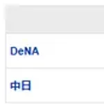 【試合結果】 7/19 中日 6-2 DeNA 細川勝ち越し打で7連勝!好調打線6得点、マラーは6回2失点3勝目!