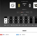 オリックス ロッテに0対8で敗戦先発・九里が六回途中６失点で６敗目　打線は今季１１度目の零敗