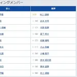 【巨人対阪神16回戦】4（一） 増田 陸　7（三） 荒巻 悠