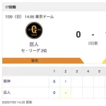 【虎実況】[7月20日] 阪神 vs 巨人 17回戦（東京D）14:00～