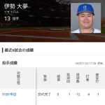 抑え起用のDeNA伊勢投手「今は腹をくくってやっている。入江もウィックもいない。リリーフ陣みんなついて来い！」