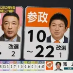 【参院選】参政党、大躍進wwwwwwwwwwww