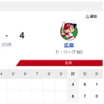 神宮、ノーガードの殴り合いｗｗｗｗｗｗｗｗｗ