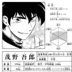 茂野吾郎、タフだった