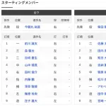 【フレッシュオールスター】9（左）宮崎一樹　先発：柴田獅子