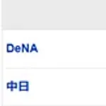 【試合結果】 7/20 中日3-5 DeNA 連勝ストップ・・清水9回2点差追いつかれ延長10回勝野が失点・・