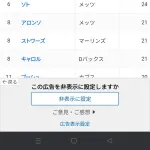 【悲報】大谷翔平さん、遂にナ・リーグでもホームラン数で単独1位ではなくなってしまう…
