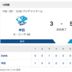 【試合結果】中日 3-5 DeNA 上林・田中タイムリー 大野6回1失点