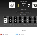 オリックス ロッテに2対8で敗戦‥ロッテに２連敗で首位と今季最大5.5差　曽谷龍平は今季最短3回3失点KO