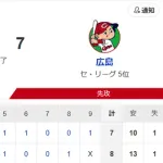 【試合結果】ヤクルト8-7広島　オスナ5号3ラン含む猛打賞5打点！
