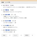 【悲報】巨人、1イニングで四球3つ貰って無得点　