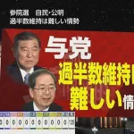 参議院選挙 自民・公明 過半数維持は難しい情勢