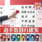 自公、やっぱり過半数割れWWWWWWWWWWWWWWWWWWWWWWWWWWWWWWWWWWWWWWWWWW