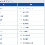 【巨人対阪神17回戦】5（三） 荒巻 悠　 8（捕） 小林 誠司