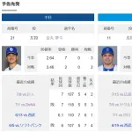 【悲報】金丸夢斗さん、また東と投げ合い