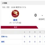【3連勝】ハムファン集合！！！