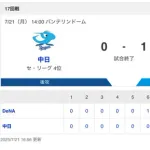 【試合結果】中日 0-1 DeNA 金丸8回1失点 橋本無失点