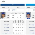 中日ドラゴンズ金丸夢ちゃん、初勝利をかけて8度目の登板（なお東）