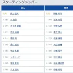 【巨人対阪神18回戦】7(三) リチャード 8(捕) 甲斐 拓也