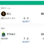 前半戦終了・セ順位スレ　神========ｰ横-巨＝=中ｰ広=========ヤ