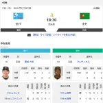 【実況・雑談用】 7/23 オールスター第1戦（京セラD）18:30~【中継:テレ朝系列】ドラゴンズからは上林岡林松葉藤嶋清水が出場！