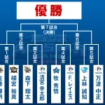 【実況】オールスターホームランダービー　清宮幸太郎