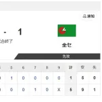 【悲報】オールスター、18:30開始でもう終わりw