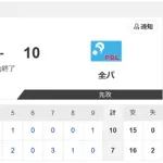 【オールスター第2戦】7-10でパリーグ勝利