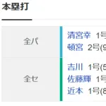 オールスター、ホームラン出すぎwwwwwwwww