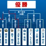 【実況】オールスターホームランダービー　レイエス・万波中正・清宮幸太郎