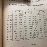 【緊急】70年前の日本、涼しすぎるｗｗｗｗｗｗｗｗｗ