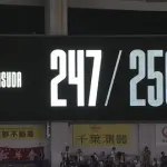 ロッテ益田直也(35) 通算763登板173ホールド247セーブ←地味にすごいよな