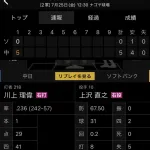 上沢直之、二軍戦で炎上…