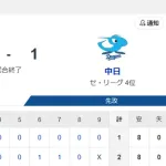【試合結果】ヤクルト2-1中日　荘司がプロ初勝利！内山赤羽にタイムリー！