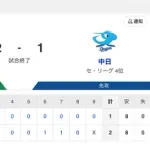 【試合結果】中日 1-2 ヤクルト 高橋6回1失点 細川タイムリー