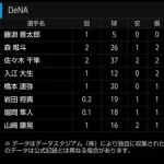 DeNA2軍、藤浪、筒香、ビジエド、度会、入江、康晃！！！！