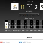 オリックス ソフトバンクに3対11で敗戦‥今季初の４連敗　ソフトＢ・有原にまたまた苦杯…みずほペイペイでは昨季から９連敗