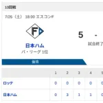 【4連勝】ハムファン集合！！！！柴田獅子、堂々デビュー！