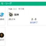 7/26セリーグ順位　神=========-//-巨-横==-中-広======-ヤ