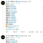 ロッテ二軍、相手先発・藤浪に対し1～5番まで左打者を並べる