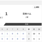 【2軍オイシックスvs.日本ハム】2-1で負け