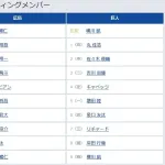 【広島対巨人15回戦】4（左） キャベッジ　7（三） リチャード