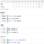 【試合結果】 7/27 中日 2-3 ヤクルト 4連敗・・松葉今季最短5回途中で3失点降板 打線細川2発も僅か4安打