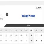 【速報】大阪桐蔭、散る