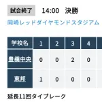 高校野球愛知県大会、豊橋中央とかいう謎の高校が東邦を破り優勝!