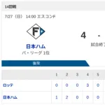 【負け】ハムファン解散