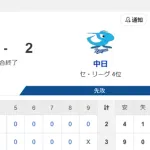 【試合結果】ヤクルト3-2中日　奥川7回2失点で2勝目！チームは6連勝！