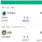 7/27セリーグ順位　神==========巨=-横==-中-広=====-ヤク